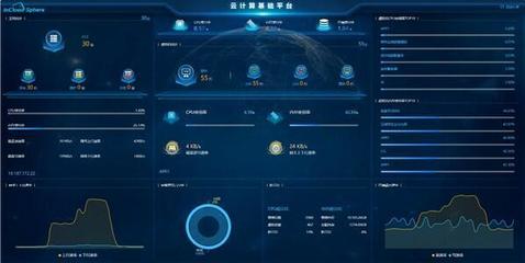 成都醫學院 以數據賦能，加速校園智慧化建設