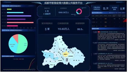 科技戰“疫”先鋒 成都醫學院以信息系統與大數據精準助力疫情防控阻擊戰