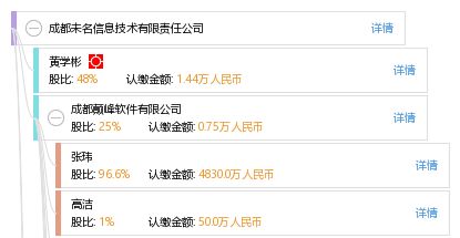 成都未名信息技術有限責任公司 深耕信息系統領域，賦能數字化未來